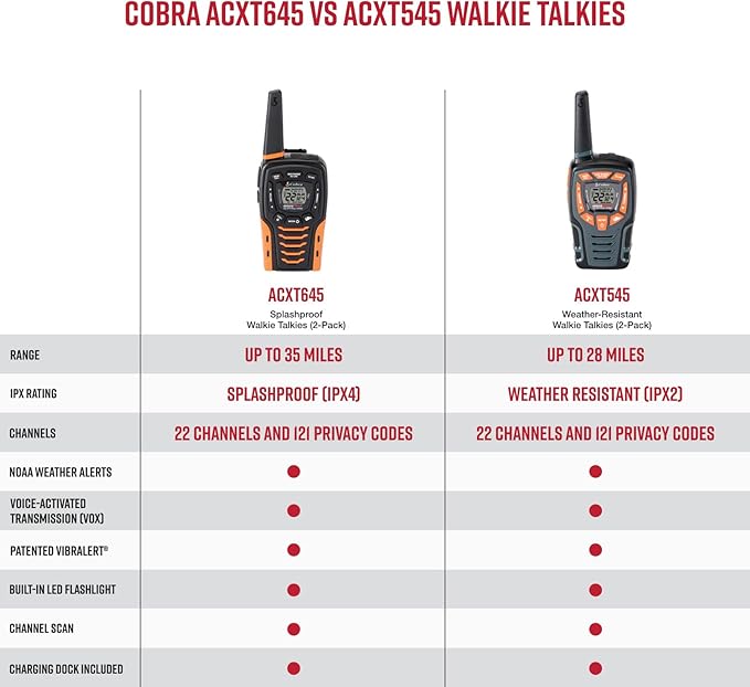 Cobra ACXT645 Waterproof Walkie Talkies for Adults with Compatible Cobra Surveillance Headset Microphone: Rechargeable, 22 Channels, 35-Mile Range, 2 Two-Way Radios, 2 Headsets, Black/Orange