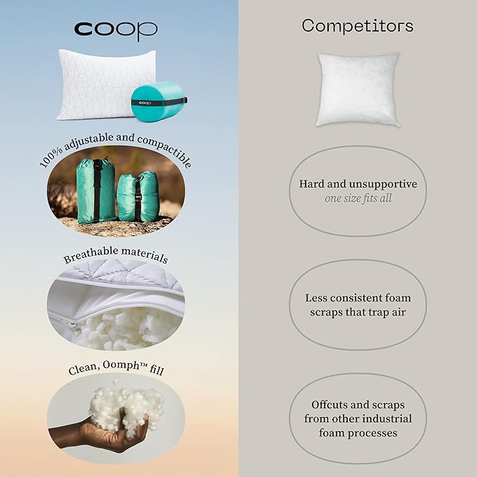 Coop Home Goods Original Adjustable Travel Pillow and Waterproof Pillow Protector Grey Bundle with Compressible Stuff Sack, Medium-Firm Memory Foam and Washable Cover, CertiPUR-US Certified (19x13)