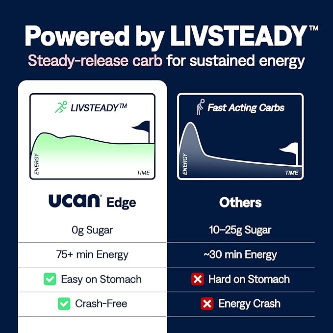 UCAN Edge Energy Gel Shots, Strawberry Banana (12, 2 Ounce Packets) for Running, Training, Workouts, Fitness, Cycling, Crossfit | Sugar-Free, Vegan, & Keto Friendly Energy