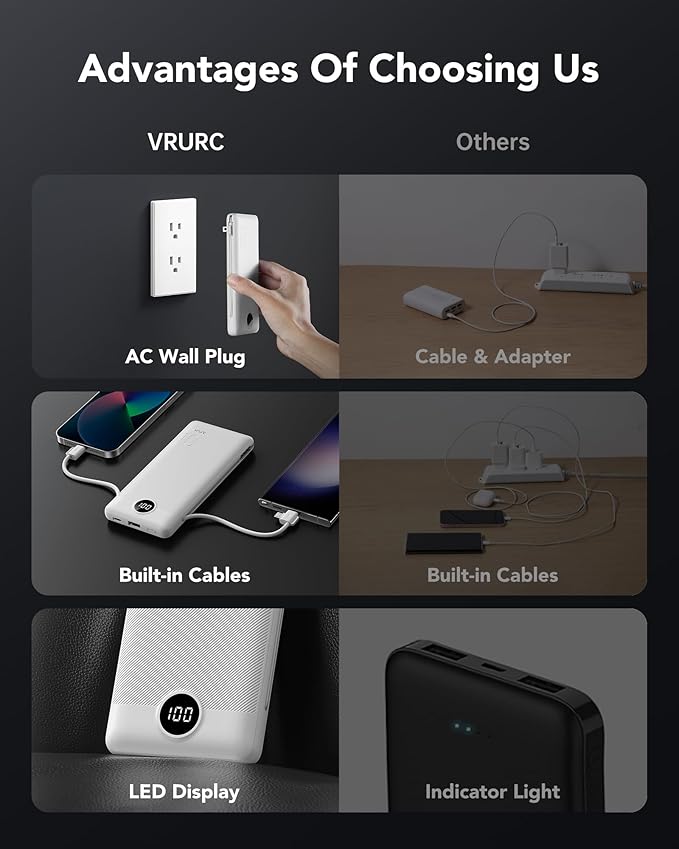 VRURC Portable Charger 10000mAh, Slim Portable Charger with Wall Plug, 22.5W USB Port Fast Charging Power Bank with Cables, 4 Outputs 2 Inputs Travel Essentials Battery for Smartphones-White (1 Pack)