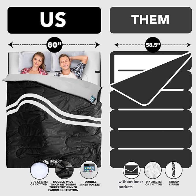 IFORREST Double Sleeping Bag for Adults - 2 Person Cold Weather(3-4 Seasons) Camping Bed, Extra-Wide & Warm - Queen Size XL