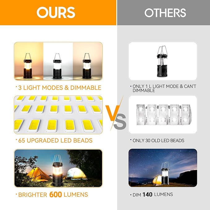 LETMY 4 Pack Camping Lanterns for Power Outages - Dimmable & 3 Color Modes, Battery Powered Lantern, Collapsible, Water Resistant Lantern Flashlight for Emergency, Hurricane, Storms, Outdoor Survival