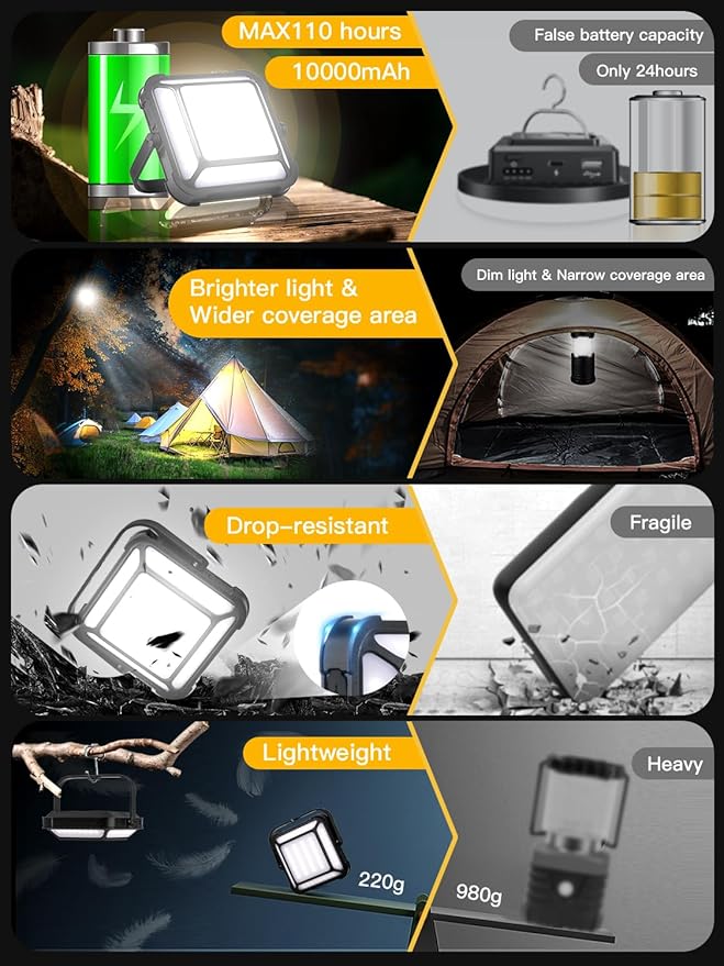 Lanterns for Power Outages, LED Camping Lantern Rechargeable 1000LM, 10000mAh Portable Emergency Light, Waterproof, 3 Modes for Tent, Outdoor, and Emergency Use(Green