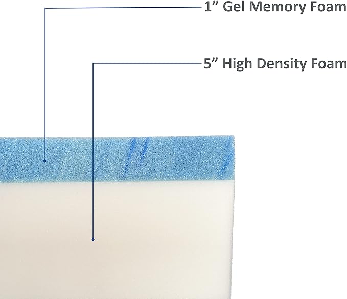FoamRush 6-Inch Bunk (30" x 75") Gel Memory Foam RV Mattress Replacement with Canvas Navy Cover, Medium Firm, Made in USA, Camper Trailer, Removable Water-Resistant Outdoor/Indoor Cover w Zip