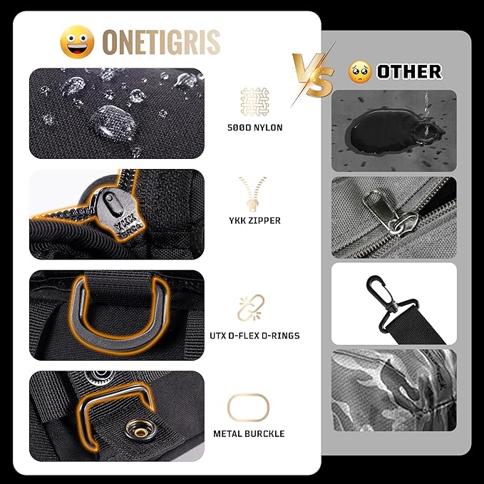 OneTigris IFAK Pouch - Large IFAK Molle Pouch Empty First Aid Bags Only Medical Trauma Kit Bag EMT Pouch MED Waist Bag for Outdoor
