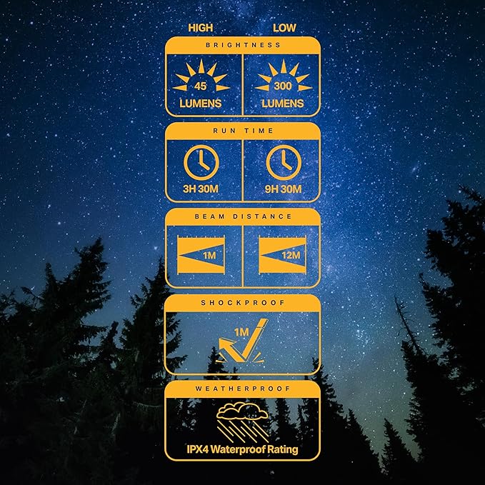 LUXPRO LP189 Mini Lantern - USB-C Rechargeable Camping Light - with 4 Color Modes - Dimmable LED Portable Lantern for Hiking & Emergency - Handy Compact Design - Beige