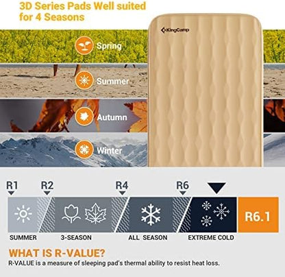 KingCamp Sleeping Pad for Camping, R 7.9 Self-Inflating Sleeping Pad 3" Thick Camping Mattress Foam Mat with 3D Sidewalls & Wave Surface Cut for Outdoor Tent Cot Car Backpacking, PVC Free (Khaki)