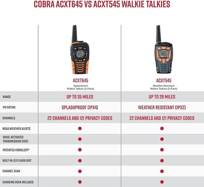 Cobra ACXT545 Weather-Resistant Walkie Talkies - Rechargeable, 22 Channels, Long Range 28-Mile Two-Way Radio Set (2-Pack)