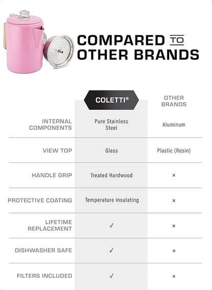 COLETTI Bozeman Camping Coffee Pot — Camping Coffee Makers, Coffee Percolator – America's Sleekest Percolator – NO Aluminum or Plastic (Pink)