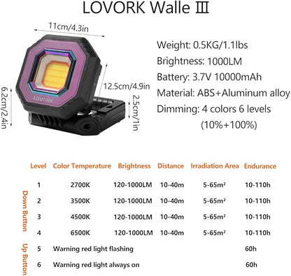 Camping Light Work Light 10000mAh 1500LM Rechargeable Magnetic 5 Modes Flood Light IPX5 Waterproof Portable Clamp Light for Outdoor, Emergency, Repairing, Fishing, Power Outages (Gray)