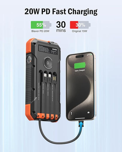 BLAVOR Solar Power Bank 74000mWh/20000mAh Built-in 4 Cables, 20W Fast Charging Portable Charger with USB C in/Output, Battery Pack for iPhone 16/15/14/13/12/11, iPad, Apple Watch, All Mobile Phones