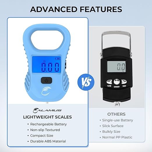 Calamus Lightweight Fish Scale & Lip Grip Combo, Rechargeable Digital Scale with USB Cable, 55lb Capacity, Lip Gripper with Soft Retractable and Detachable Measuring Tape, Fishing Gifts for Men