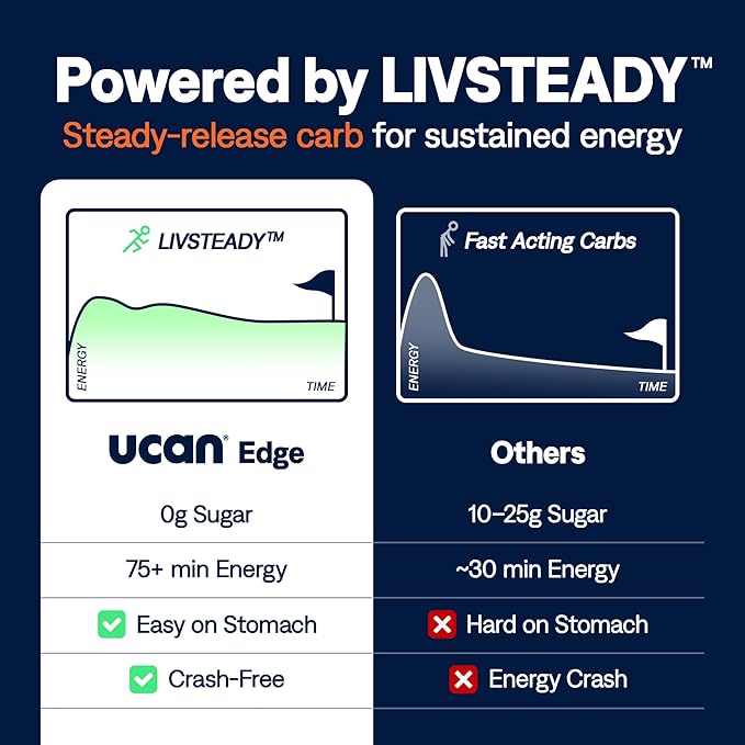 UCAN Edge Energy Gel Shots, Orange Mango (12, 2 Ounce Packets) for Running, Training, Workouts, Fitness, Cycling, Crossfit | Sugar-Free, Vegan, & Keto Friendly Energy