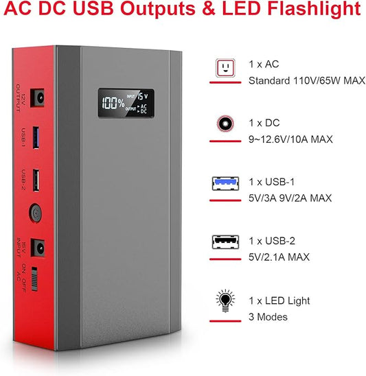 Portable Power Bank with AC Outlet, 65W 110V External Battery Pack 24000mAh Portable Laptop Charger Power Source Supply for Outdoor RV Tent Camping Home Smart Device with Emergency Light -Grey Red