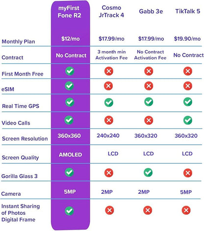 myFirst Fone R2 Kids Smartwatch with eSIM Video Calls Messaging Real-Time GPS Tracking SOS Button Safety Alerts School Mode Music Player Ages 5-12, for USA & Canada Gift for Girls (Cotton Candy Mix)