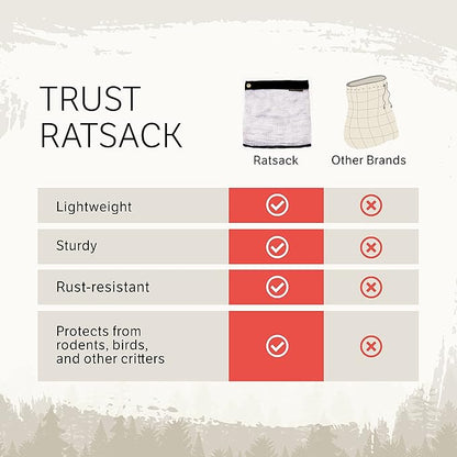 Rodent Proof Bear Bags - Ultralight Stainless Steel Mesh Bag for Camping Food Storage - Sturdy and Rust-Resistant Sack with Lock and Grommet For Easy Hanging