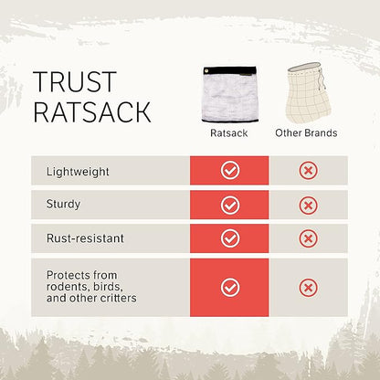 Rodent Proof Bear Bags - Ultralight Stainless Steel Mesh Bag for Camping Food Storage - Sturdy and Rust-Resistant Sack with Lock and Grommet For Easy Hanging