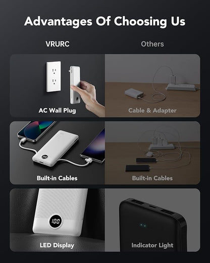 VRURC Portable Charger 10000mAh, Slim Portable Charger with Wall Plug, 22.5W USB Port Fast Charging Power Bank with Cables, 4 Outputs 2 Inputs Travel Essentials Battery for Smartphones-White (1 Pack)