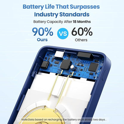 Magnetic Portable Charger Power Bank,Compact 10800mAh LCD Display Wireless Portable Charger,20W PD USB-C in&out Battery Pack Compatible with Magsafe,iPhone 15/15 Pro Max/14/13/12 Series-Dark Blue
