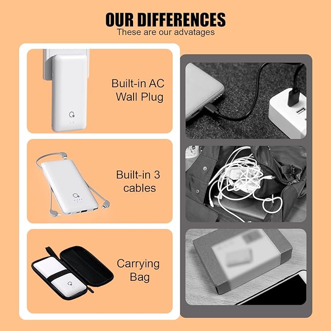Q 10000mAh Power Bank, Slim Portable Charger,4 Output External Battery Pack with Built-in AC Wall Plug Micro USB C 3 Cables Compatible with iPhone Samsung Android Phone Tablet and More
