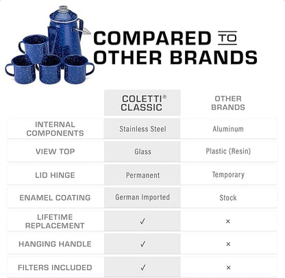 COLETTI Classic Camping Coffee Pot & Mug Set - Percolator Coffee Pot, Enamel Mug Complete Nostalgic Bundle German Imported Enamel Powder [12 oz, Set of 4] (Blue)