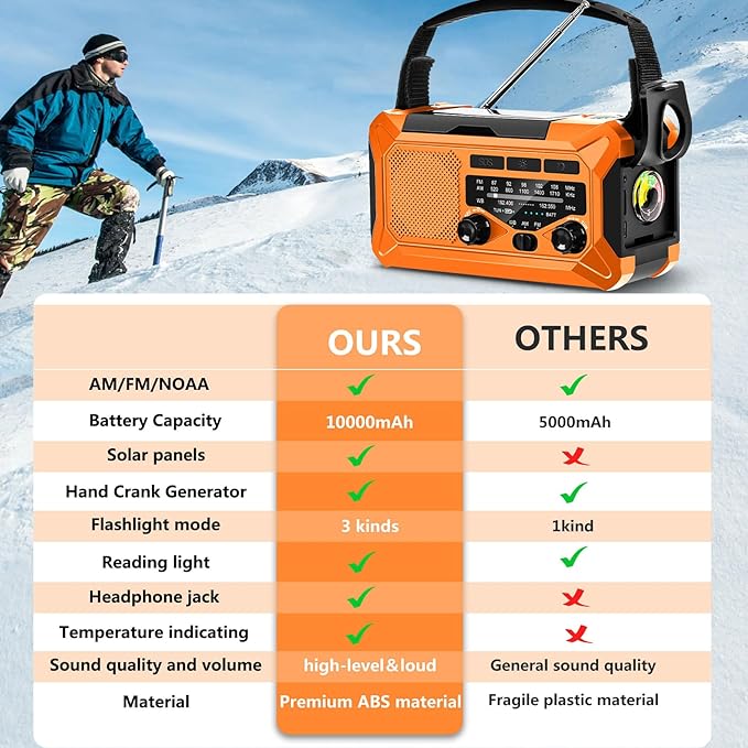 10000mAh Emergency Radio,Multi-Function AM/FM/NOAA Weather Radio,Hand Crank,USB Cable 3 Charging Methods,SOS Alarm,Flashlight,Phone Charger,Compass,Reading Lamp(Tangerine)