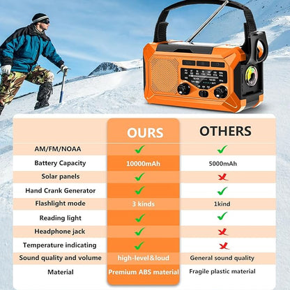 10000mAh Emergency Radio,Multi-Function AM/FM/NOAA Weather Radio,Hand Crank,USB Cable 3 Charging Methods,SOS Alarm,Flashlight,Phone Charger,Compass,Reading Lamp(Tangerine)