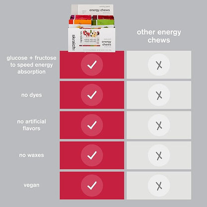 Skratch Labs Energy Chews | Gummies for Running, Cycling, and Sports Preformance | Gel Alternative | Variety Pack (10 Pack) | Gluten Free, Vegan