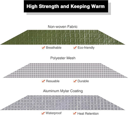 RedSwing Heavy Duty Survival Blanket, Waterproof Emergency Thermal Tarp, Multipurpose Reflective Insulated All Weather Blankets for Camping Hiking, Green