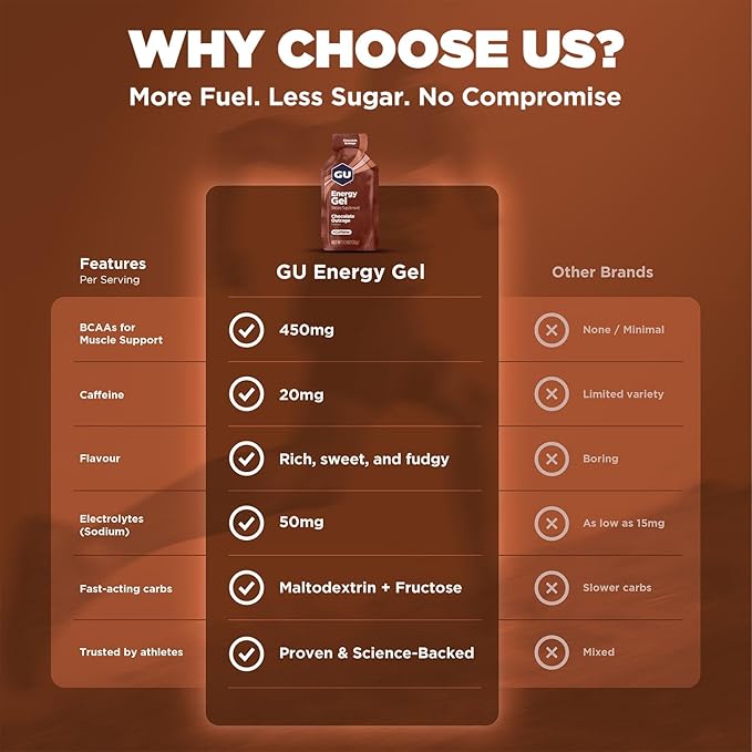 GU Energy Original Sports Nutrition Energy Gel, Vegan, Gluten-Free, Kosher, and Dairy-Free On-the-Go Energy for Any Workout, 24-Count, Chocolate Outrage
