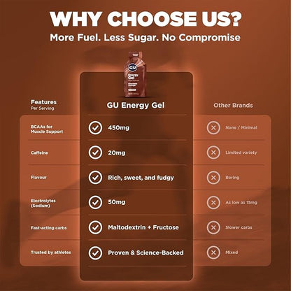 GU Energy Original Sports Nutrition Energy Gel, Vegan, Gluten-Free, Kosher, and Dairy-Free On-the-Go Energy for Any Workout, 24-Count, Chocolate Outrage