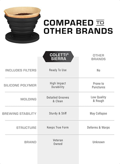 COLETTI Sierra Pour Over Coffee Dripper — Collapsible Pour Over Coffee Dripper — Includes Pack of Paper Filters [Black, Pack of 1]