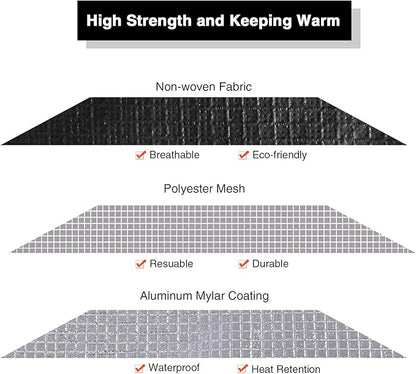 RedSwing Heavy Duty Reflective Survival Space Blanket, Multipurpose Emergency Thermal Blanket for All Weather, Black