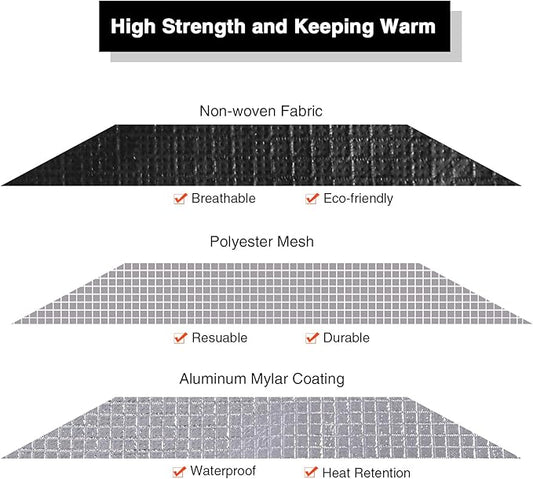 RedSwing Heavy Duty Reflective Survival Space Blanket, Multipurpose Emergency Thermal Blanket for All Weather, Black