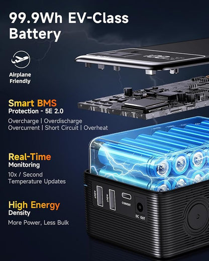 Portable Power Station 99.9Wh Power Bank for Camping Essentials Small Electric Mini Generator Large Lithium Battery with 110V AC Plug in Output 60W Type-C Laptop Home Backup Outdoor Emergency