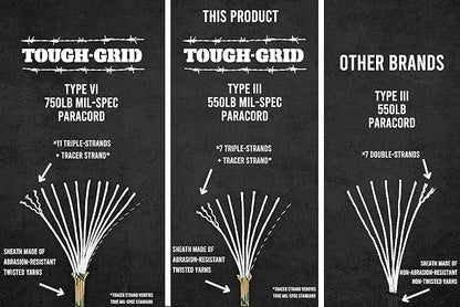 TOUGH-GRID Premium 550lb Paracord Rope - 100Ft White - 100% Nylon Type III Mil-Spec - UV & Abrasion Resistant - Heavy Duty Strands - Outdoor Survival Rope - Used by US Military - Made in USA