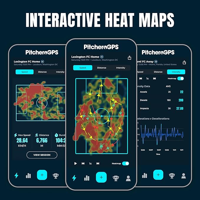 PitcheroGPS Soccer Player Tracker Bundle – (Adult Medium) | GPS Sports Vest Includes 12-Month Subscription | Soccer Training Equipment for Performance & Fitness Tracking