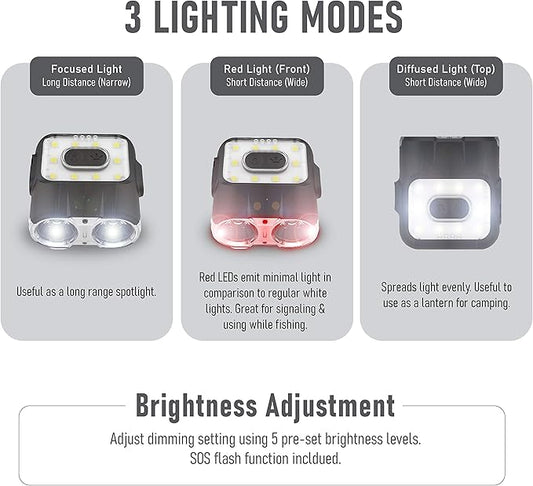 Claymore Capon 120H (Black) - LED Rechargeable Clip-On Cap Headlamp, Lightweight Hat Light for Camping, Running, Hiking, Emergency & Industrial Use, Waterproof, USB-C, Up to 45 Hours of Battery Life.
