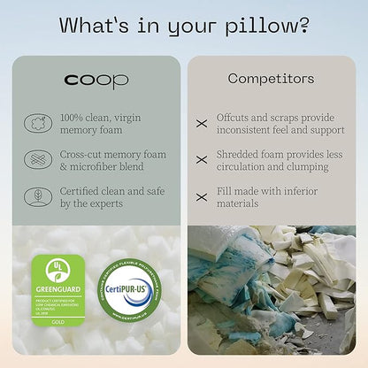 Coop Home Goods Original Adjustable Travel Pillow and Waterproof Pillow Protector Red Bundle with Compressible Stuff Sack, Medium-Firm Memory Foam and Washable Cover, CertiPUR-US Certified (19x13)