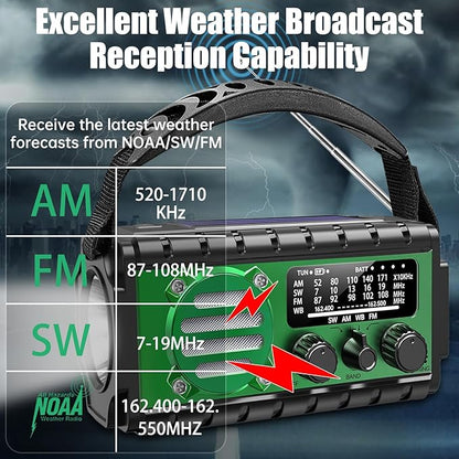 20000mah Emergency Radio, SW/NOAA/AM/FM Weather Radio, Solar Powered Hand Crank Chager with Bige Batery Powered,Portable,Cellphone Charge,SOS,Flashlight for Emergency/Home