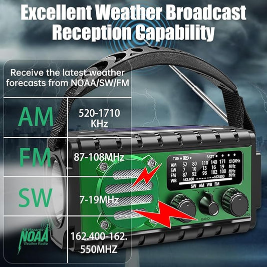 20000mah Emergency Radio, SW/NOAA/AM/FM Weather Radio, Solar Powered Hand Crank Chager with Bige Batery Powered,Portable,Cellphone Charge,SOS,Flashlight for Emergency/Home