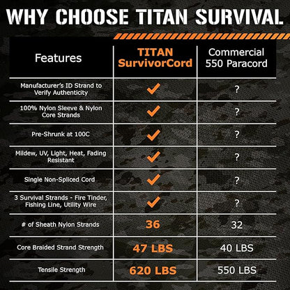 TITAN Survival Patented Paracord 550 - 25ft, 100ft, 500ft & Color Options - 620LB Strength Survival Paracord Military Spec with 3 Strands - Heavy Duty Hank Cord for Camping & Outdoors with Firestarter