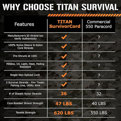 TITAN Survival Patented Paracord 550 - 25ft, 100ft, 500ft & Color Options - 620LB Strength Survival Paracord Military Spec with 3 Strands - Heavy Duty Hank Cord for Camping & Outdoors with Firestarter